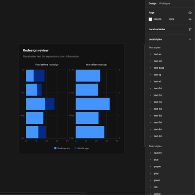 Fluid Bar Chart Component in Figma auto layout bar chart chart components data vizualization design system development figma interface layout wrap responsive ui ui kit uidesign ux